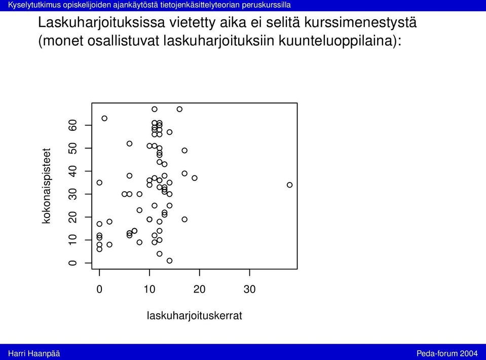 laskuharjoituksiin kuunteluoppilaina):