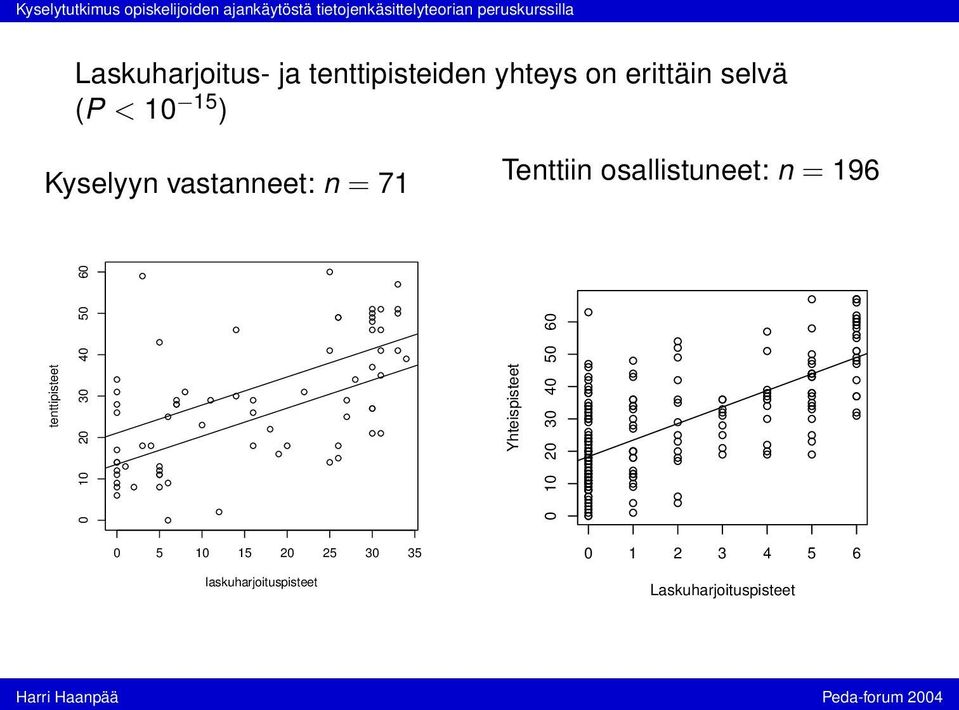 tenttipisteet 0 10 20 30 40 50 60 Yhteispisteet 0 10 20 30 40 50 60 0