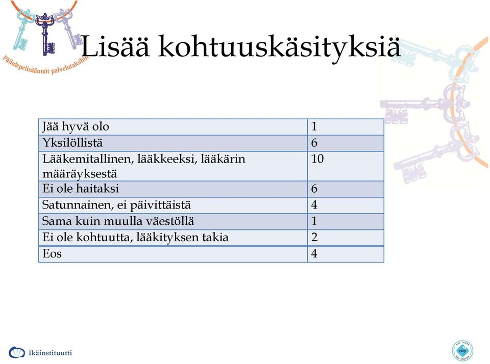 ole haitaksi 6 Satunnainen, ei päivittäistä 4 Sama kuin