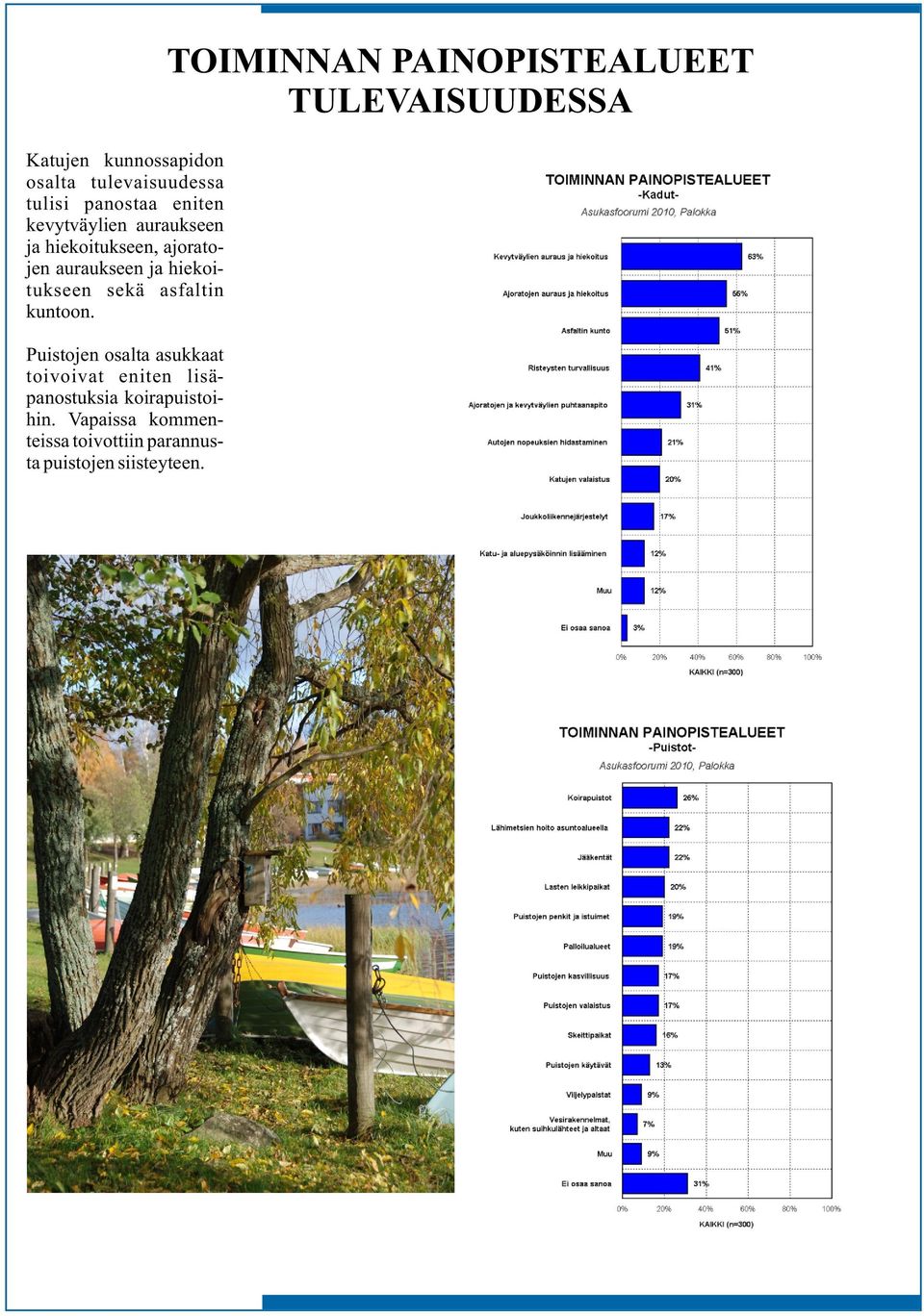 hiekoitukseen sekä asfaltin kuntoon.