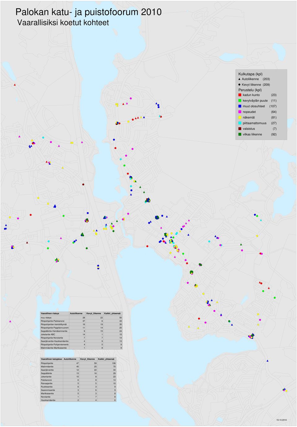 43 Ritopohjantien kiertoliittymät 16 19 35 Ritopohjantie-Pappilanvuorent 11 14 25 Seppäläntie-Heinälammentie 9 15 24 Jokelantie-ABC 14 1 15 Ritopohjantie-Norolantie 7 7 14