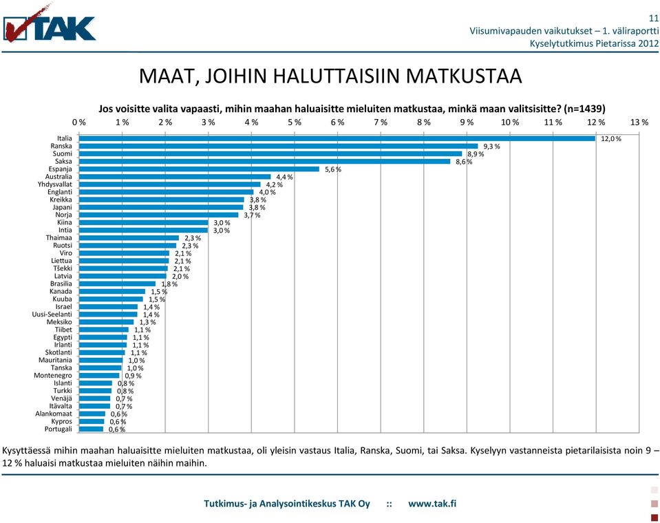 haluaisitte mieluiten matkustaa, minkä maan valitsisitte?