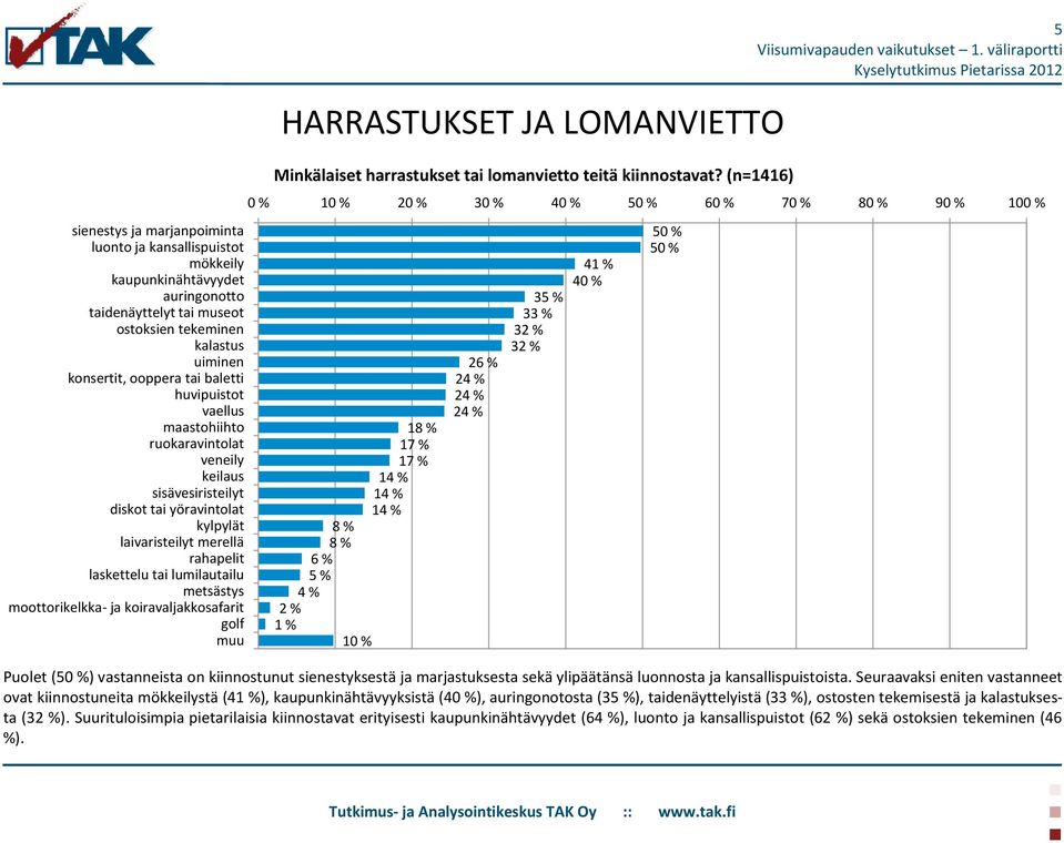 moottorikelkka- ja koiravaljakkosafarit golf HARRASTUKSET JA LOMANVIETTO Minkälaiset harrastukset tai lomanvietto teitä kiinnostavat?