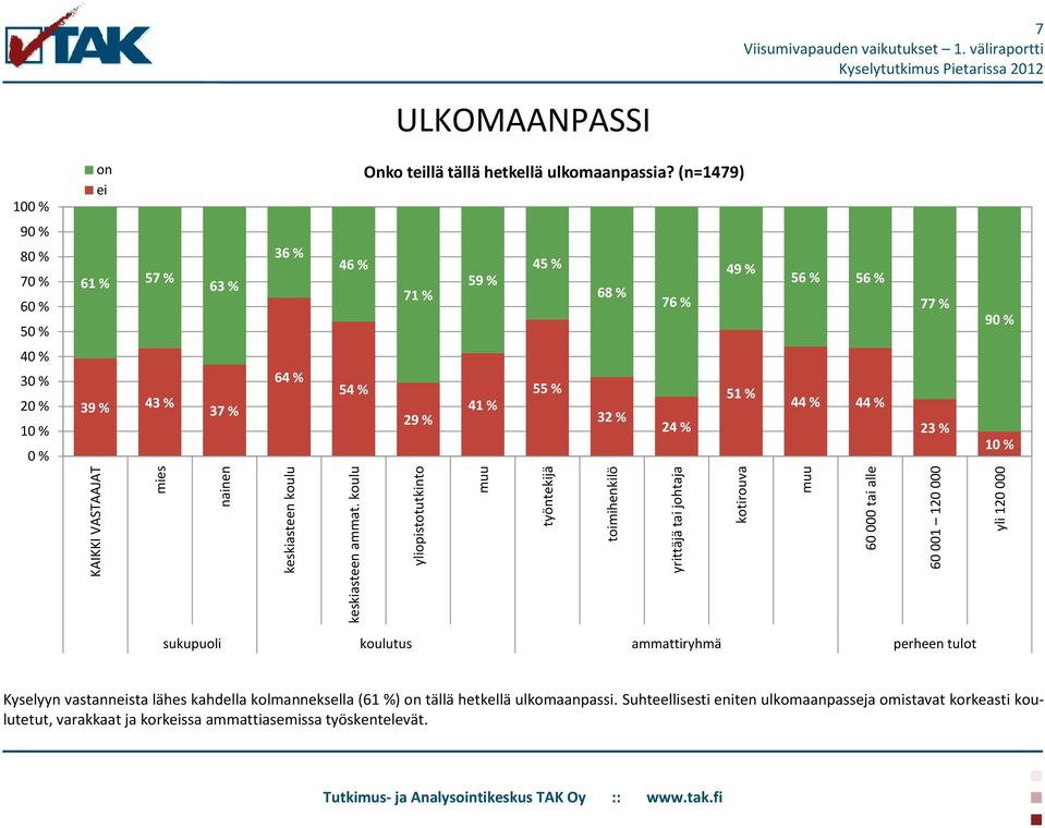 hetkellä ulkomaanpassia?