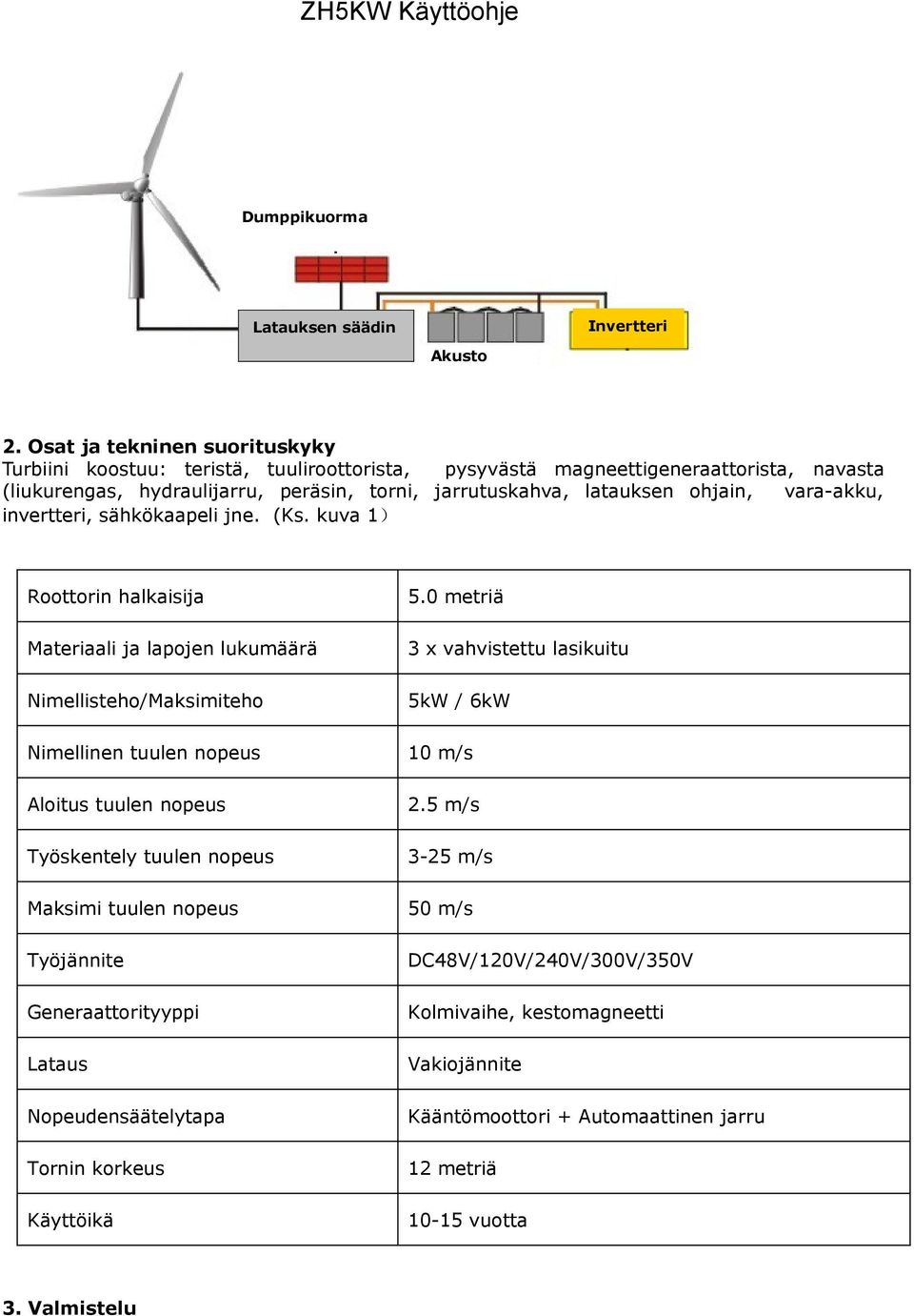 ohjain, vara-akku, invertteri, sähkökaapeli jne. (Ks.