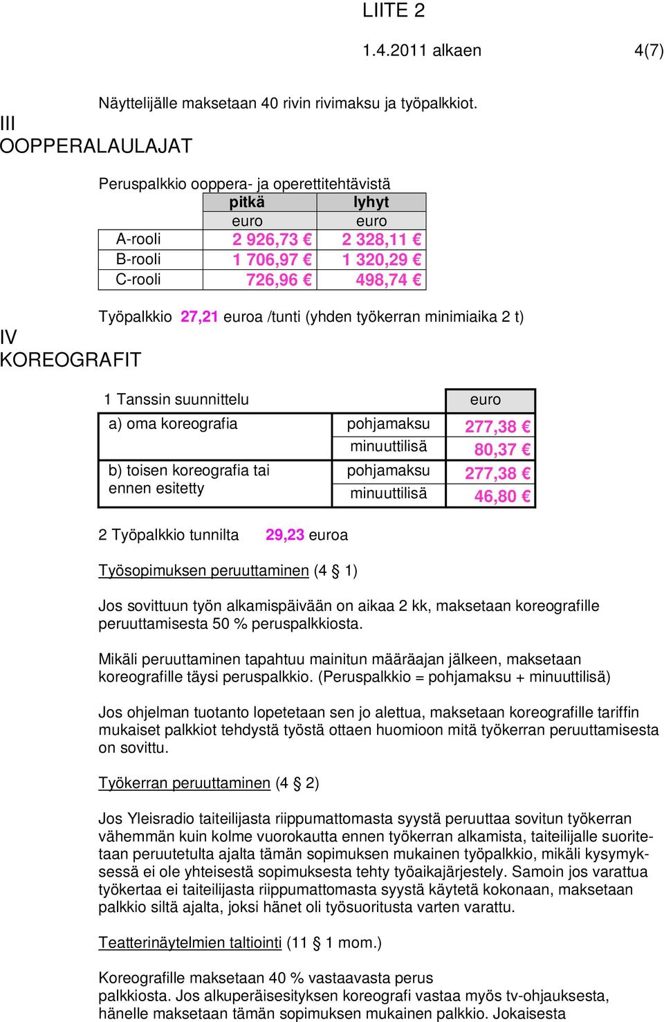 t) 1 Tanssin suunnittelu euro a) oma koreografia pohjamaksu 277,38 minuuttilisä 80,37 b) toisen koreografia tai ennen esitetty 2 Työpalkkio tunnilta 29,23 euroa pohjamaksu 277,38 minuuttilisä 46,80