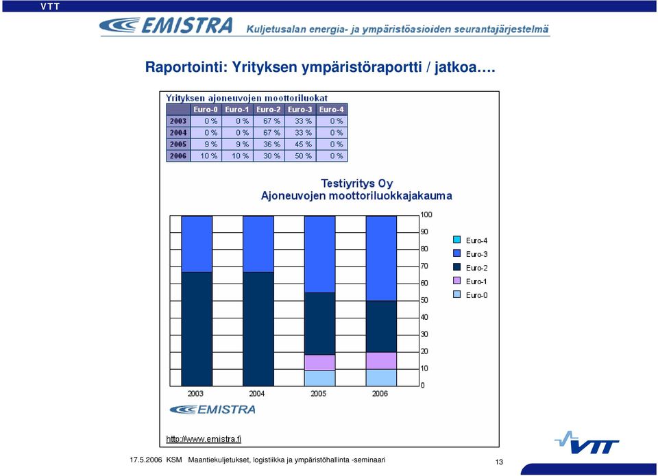 2006 KSM Maantiekuljetukset,