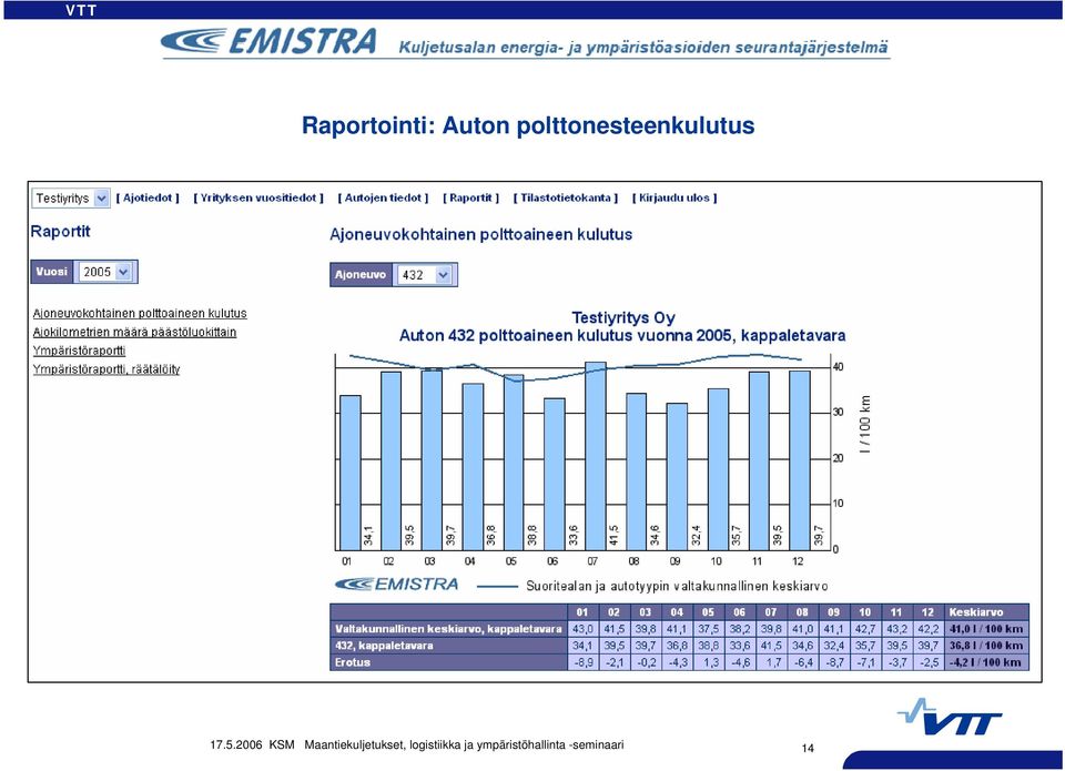 2006 KSM Maantiekuljetukset,