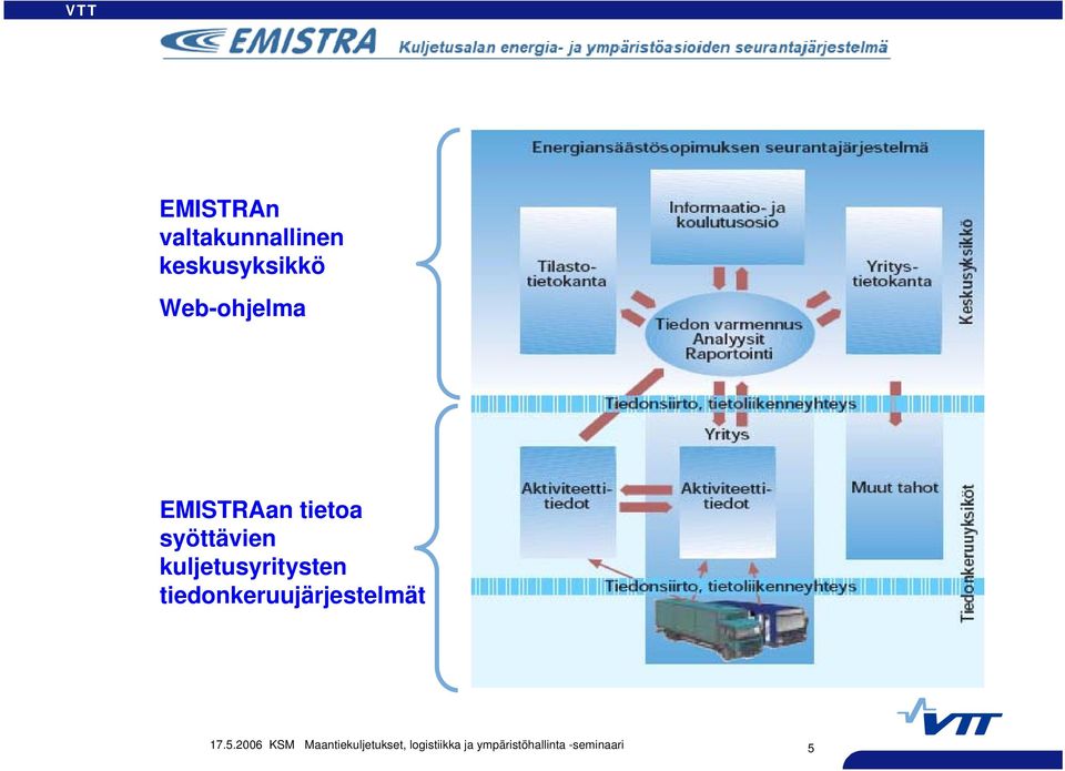 kuljetusyritysten tiedonkeruujärjestelmät 17.5.