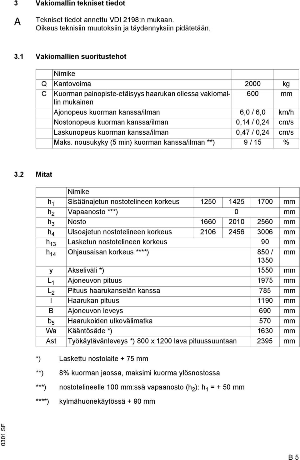 0,14 / 0,24 c/s Laskunopeus kuoran kanssa/ilan 0,47 / 0,24 c/s Maks. nousukyky (5 in) kuoran kanssa/ilan **) 9 / 15 % 3.