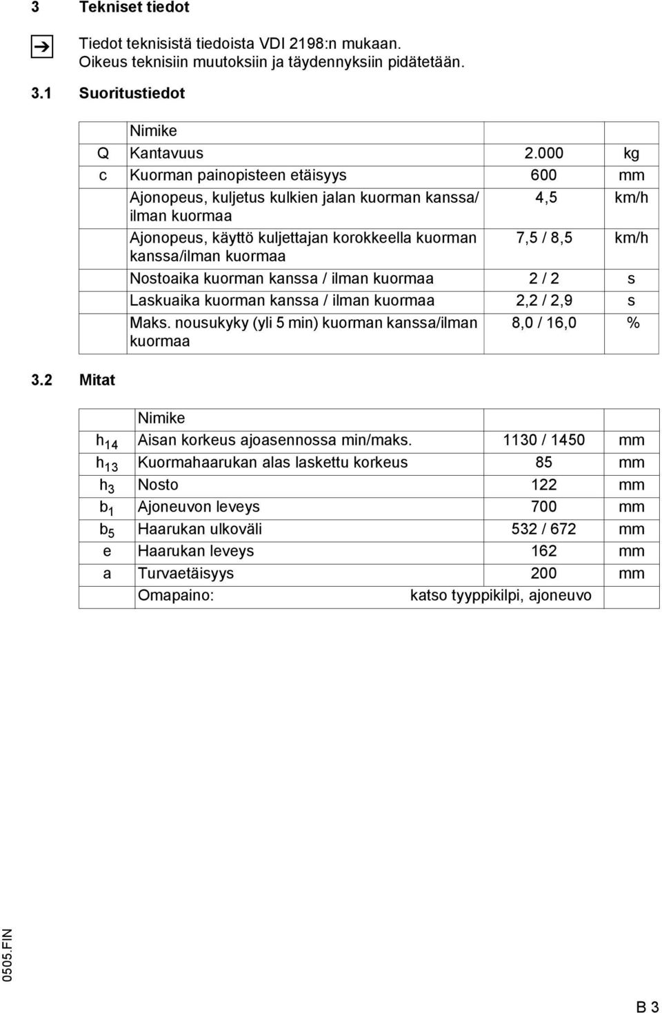 kuormaa Nostoaika kuorman kanssa / ilman kuormaa 2 / 2 s Laskuaika kuorman kanssa / ilman kuormaa 2,2 / 2,9 s Maks.