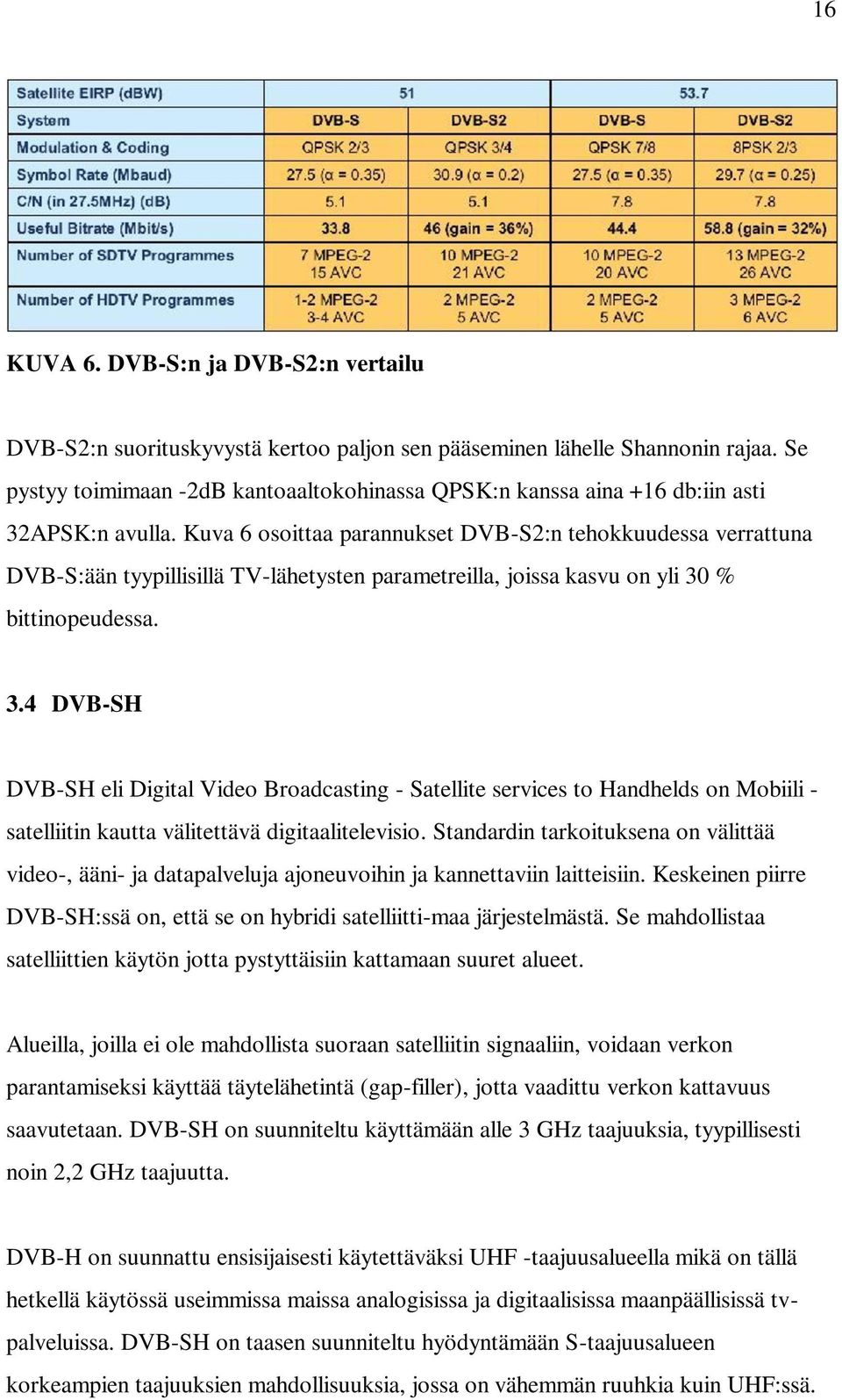 Kuva 6 osoittaa parannukset DVB-S2:n tehokkuudessa verrattuna DVB-S:ään tyypillisillä TV-lähetysten parametreilla, joissa kasvu on yli 30