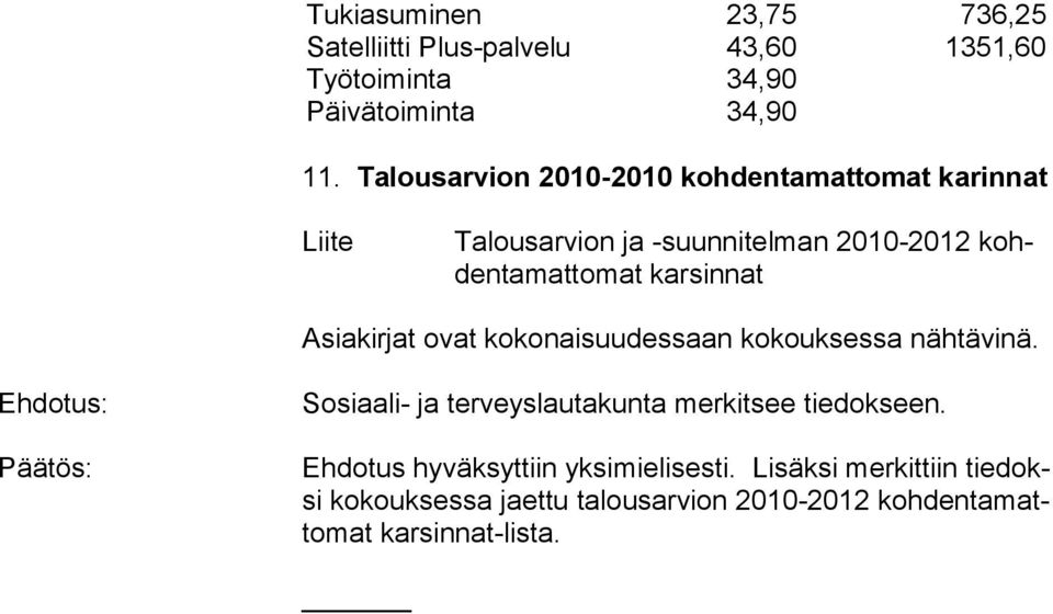sinnat Asiakirjat ovat kokonaisuudessaan kokouksessa nähtävinä.