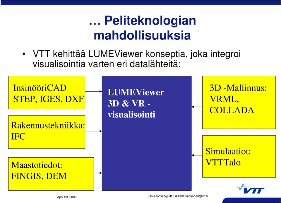 STEP, IGES, DXF Rakennustekniikka: IFC Maastotiedot: FINGIS, DEM