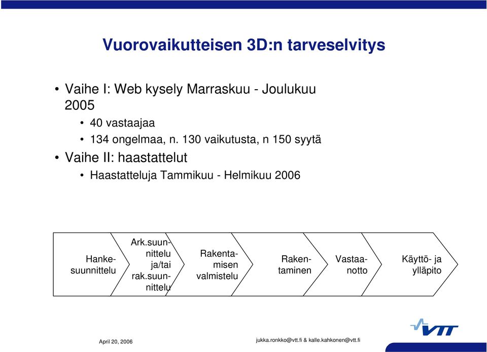 130 vaikutusta, n 150 syytä Vaihe II: haastattelut Haastatteluja Tammikuu -