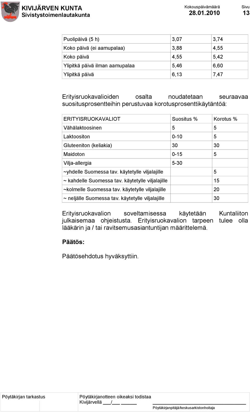 seuraavaa suositusprosentteihin perustuvaa korotusprosenttikäytäntöä: ERITYISRUOKAVALIOT Suositus % Korotus % Vähälaktoosinen 5 5 Laktoositon 0-10 5 Gluteeniton (keliakia) 30 30 Maidoton 0-15 5