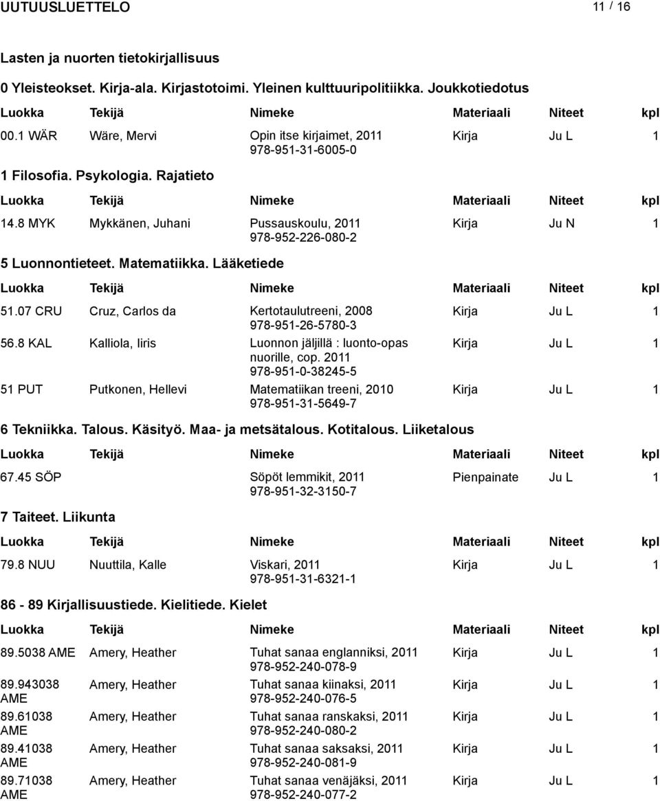Matematiikka. Lääketiede 51.07 CRU Cruz, Carlos da Kertotaulutreeni, 2008 Kirja Ju L 1 978-951-26-5780-3 56.8 KAL Kalliola, Iiris Luonnon jäljillä : luonto-opas Kirja Ju L 1 nuorille, cop.