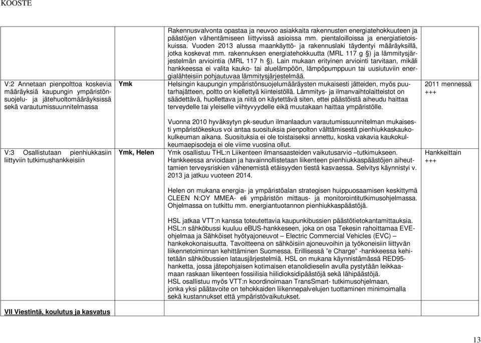 Vuoden 2013 alussa maankäyttö- ja rakennuslaki täydentyi määräyksillä, jotka koskevat mm. rakennuksen energiatehokkuutta (MRL 117 g ) ja lämmitysjärjestelmän arviointia (MRL 117 h ).
