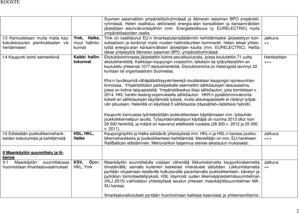 Energiateollisuus ry, EURELECTRIC) myös ympäristöasioiden osalta.