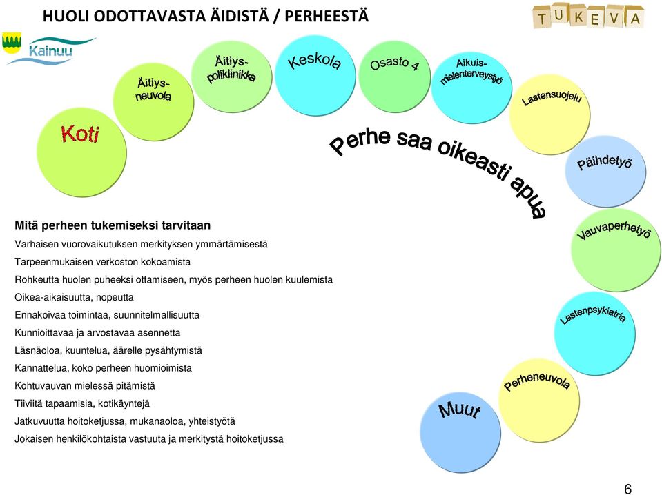 suunnitelmallisuutta Kunnioittavaa ja arvostavaa asennetta Läsnäoloa, kuuntelua, äärelle pysähtymistä Kannattelua, koko perheen huomioimista