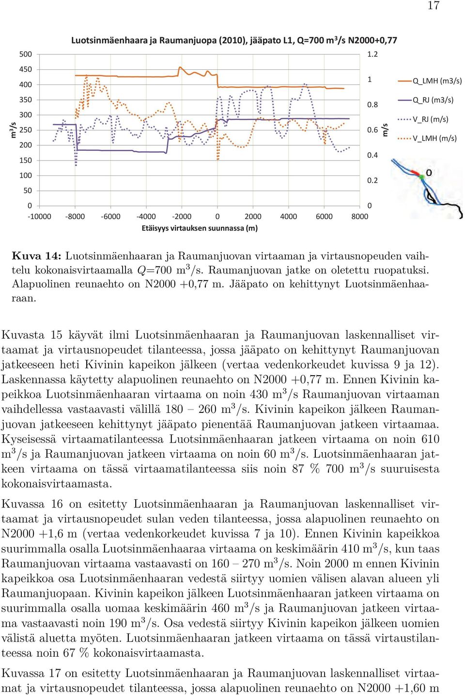 Raumanjuovan jatke on oletettu ruopatuksi. Alapuolinen reunaehto on N +,77 m. Jääpato on kehittynyt Luotsinmäenhaaraan.