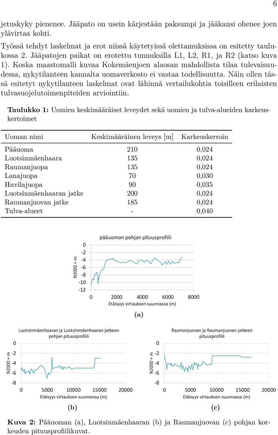 Koska maastomalli kuvaa Kokemäenjoen alaosan mahdollista tilaa tulevaisuudessa, nykytilanteen kannalta uomaverkosto ei vastaa todellisuutta.