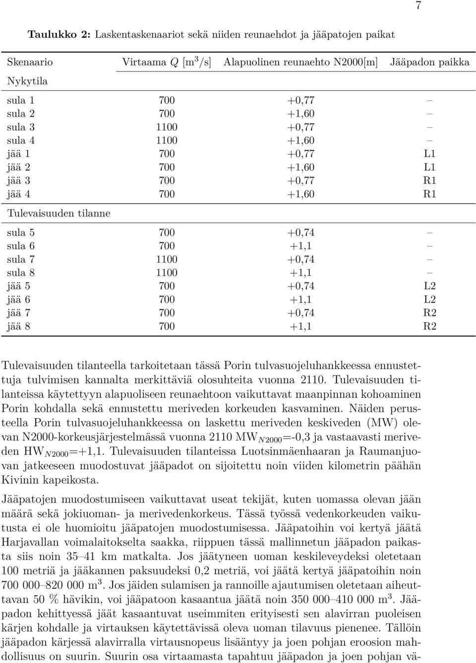 tarkoitetaan tässä Porin tulvasuojeluhankkeessa ennustettuja tulvimisen kannalta merkittäviä olosuhteita vuonna.