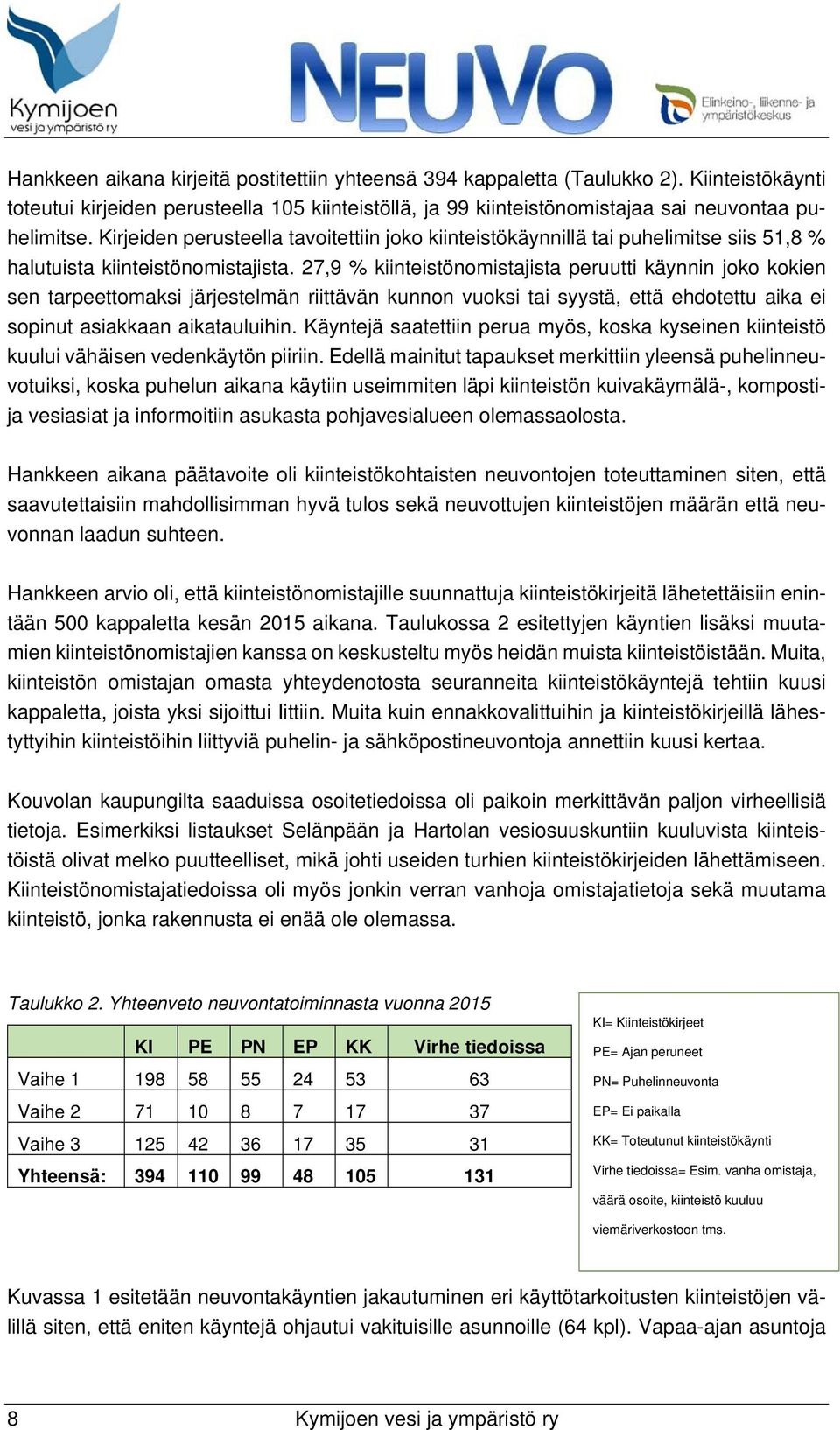 27,9 % kiinteistönomistajista peruutti käynnin joko kokien sen tarpeettomaksi järjestelmän riittävän kunnon vuoksi tai syystä, että ehdotettu aika ei sopinut asiakkaan aikatauluihin.