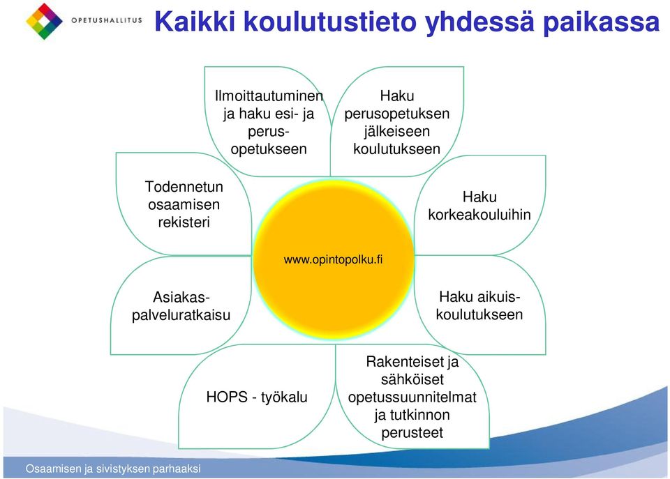 fi Ilmoittautuminen ja haku esi- ja perusopetukseen Asiakaspalveluratkaisu Haku