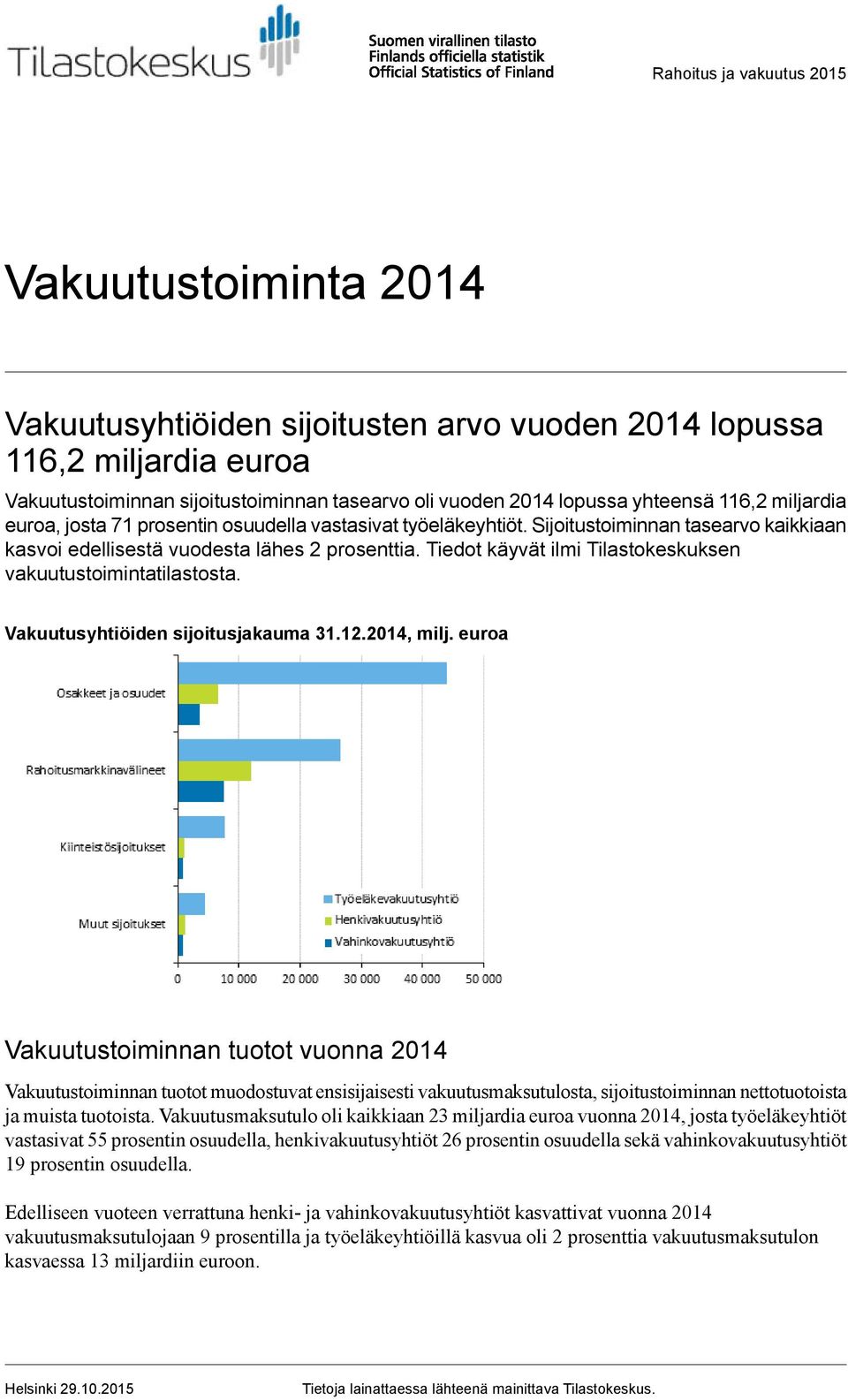 Tiedot käyvät ilmi Tilastokeskuksen vakuutustoimintatilastosta. Vakuutusyhtiöiden sijoitusjakauma 31.12., milj.