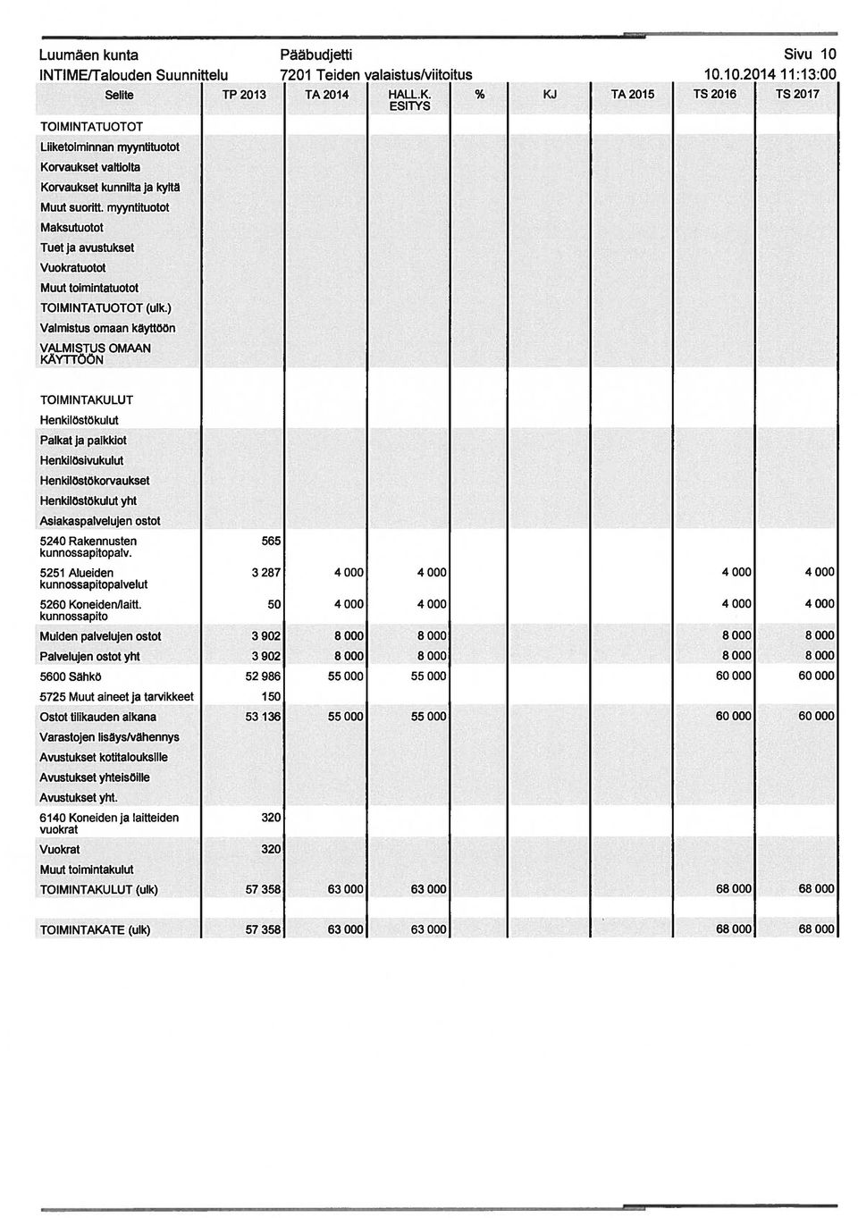 ) VALMISTUS OMAAN KÄYHÖÖN Palkat ja palkkiot 1-lenkilösivukulut Henkilöstökorvaukset yht 5240 Rakennusten 565 kunnossapitopalv.