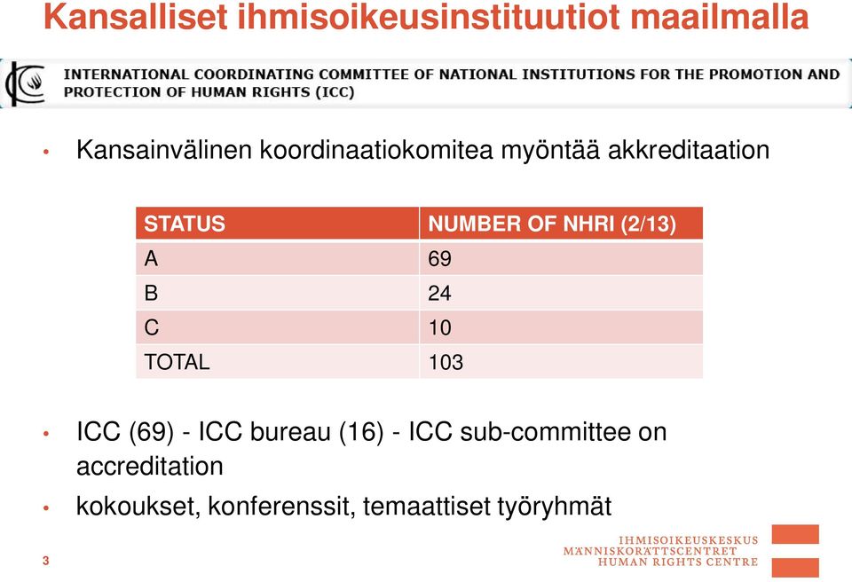 (2/13) A 69 B 24 C 10 TOTAL 103 ICC (69) - ICC bureau (16) - ICC