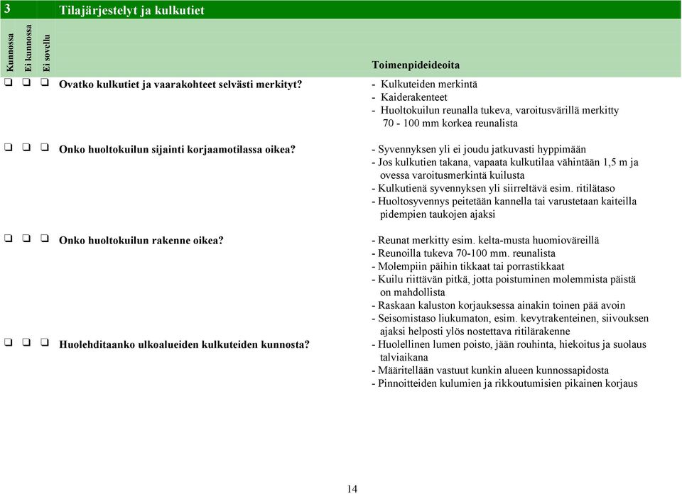 - Syvennyksen yli ei joudu jatkuvasti hyppimään - Jos kulkutien takana, vapaata kulkutilaa vähintään 1,5 m ja ovessa varoitusmerkintä kuilusta - Kulkutienä syvennyksen yli siirreltävä esim.