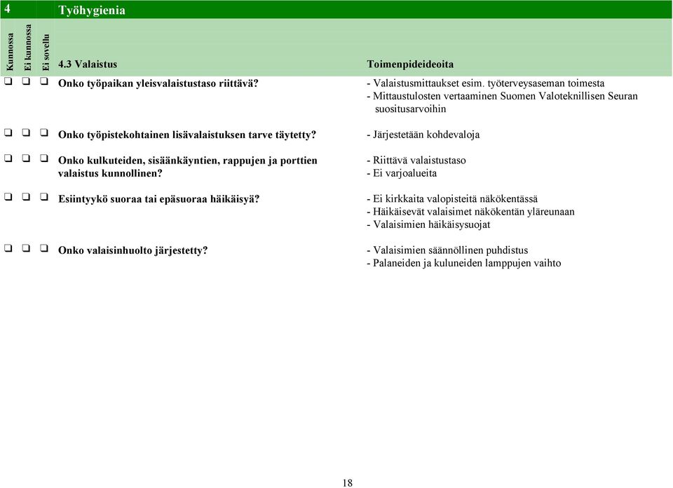 - Järjestetään kohdevaloja Onko kulkuteiden, sisäänkäyntien, rappujen ja porttien valaistus kunnollinen?