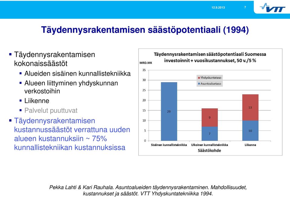 kustannussäästöt verrattuna uuden alueen kustannuksiin ~ 75% kunnallistekniikan kustannuksissa Pekka Lahti &