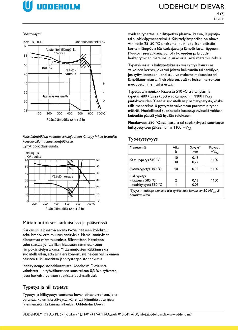 Muutoin seurauksena voi olla kovuuden ja lujuuden heikentyminen materiaalin sisäosissa ja/tai mittamuutoksia. Typetyksessä ja hiilitypetyksessä voi syntyä hauras ns.