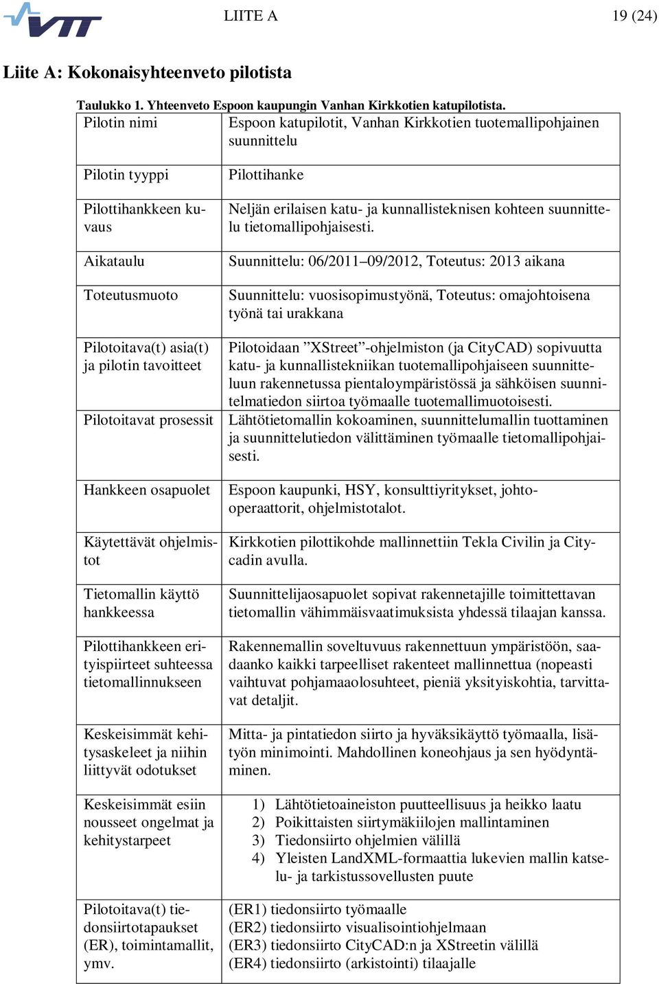 Pilotoitavat prosessit Hankkeen osapuolet Käytettävät ohjelmistot Tietomallin käyttö hankkeessa Pilottihankkeen erityispiirteet suhteessa tietomallinnukseen Keskeisimmät kehitysaskeleet ja niihin