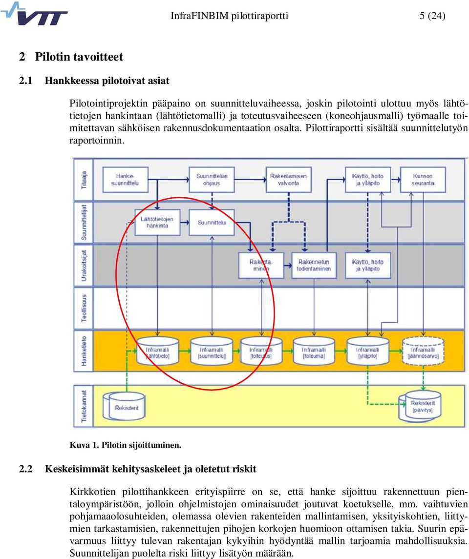 työmaalle toimitettavan sähköisen rakennusdokumentaation osalta. Pilottiraportti sisältää suunnittelutyön raportoinnin. Kuva 1. Pilotin sijoittuminen. 2.