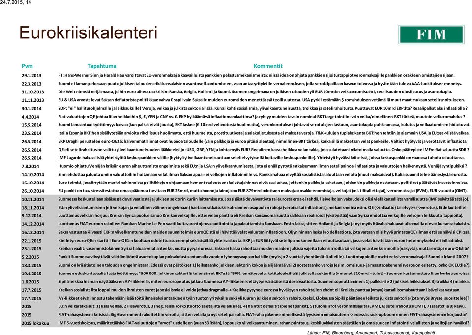 sijoitustappiot veronmaksajille pankkien osakkeen omistajien sijaan. 22.3.