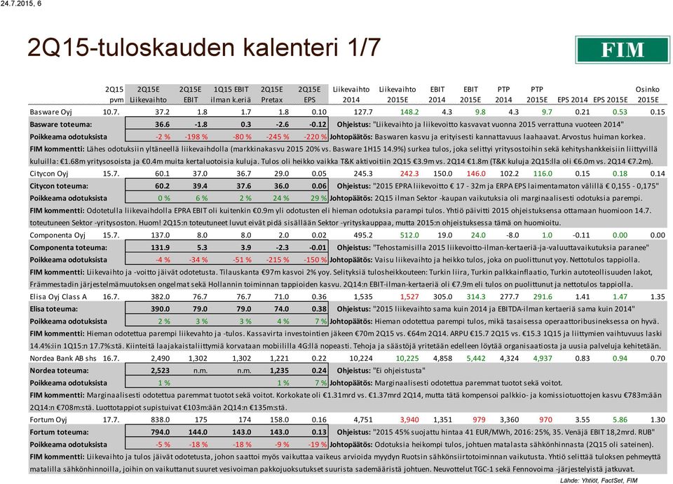 12 Ohjeistus: " ja liikevoitto kasvavat vuonna 2015 verrattuna vuoteen " Poikkeama odotuksista -2 % -198 % -80 % -245 % -220 % Johtopäätös: Baswaren kasvu ja erityisesti kannattavuus laahaavat.