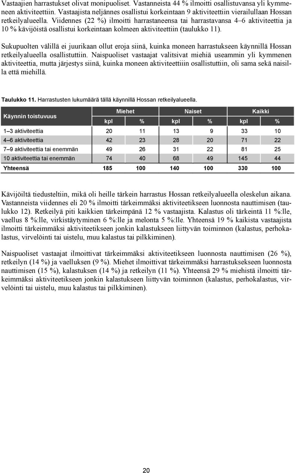 Viidennes (22 %) ilmoitti harrastaneensa tai harrastavansa 4 6 aktiviteettia ja 1 % kävijöistä osallistui korkeintaan kolmeen aktiviteettiin (taulukko 11).