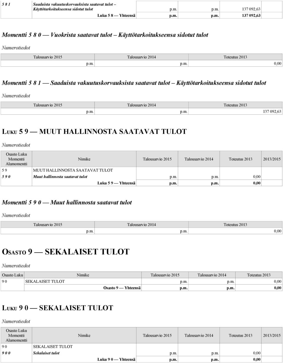 SAATAVAT TULOT 5 9 MUUT HALLINNOSTA SAATAVAT TULOT Nimike 2013/2015 5 9 0 Muut hallinnosta saatavat tulot Luku 5 9 Yhteensä 5 9 0 Muut hallinnosta saatavat tulot OSASTO 9