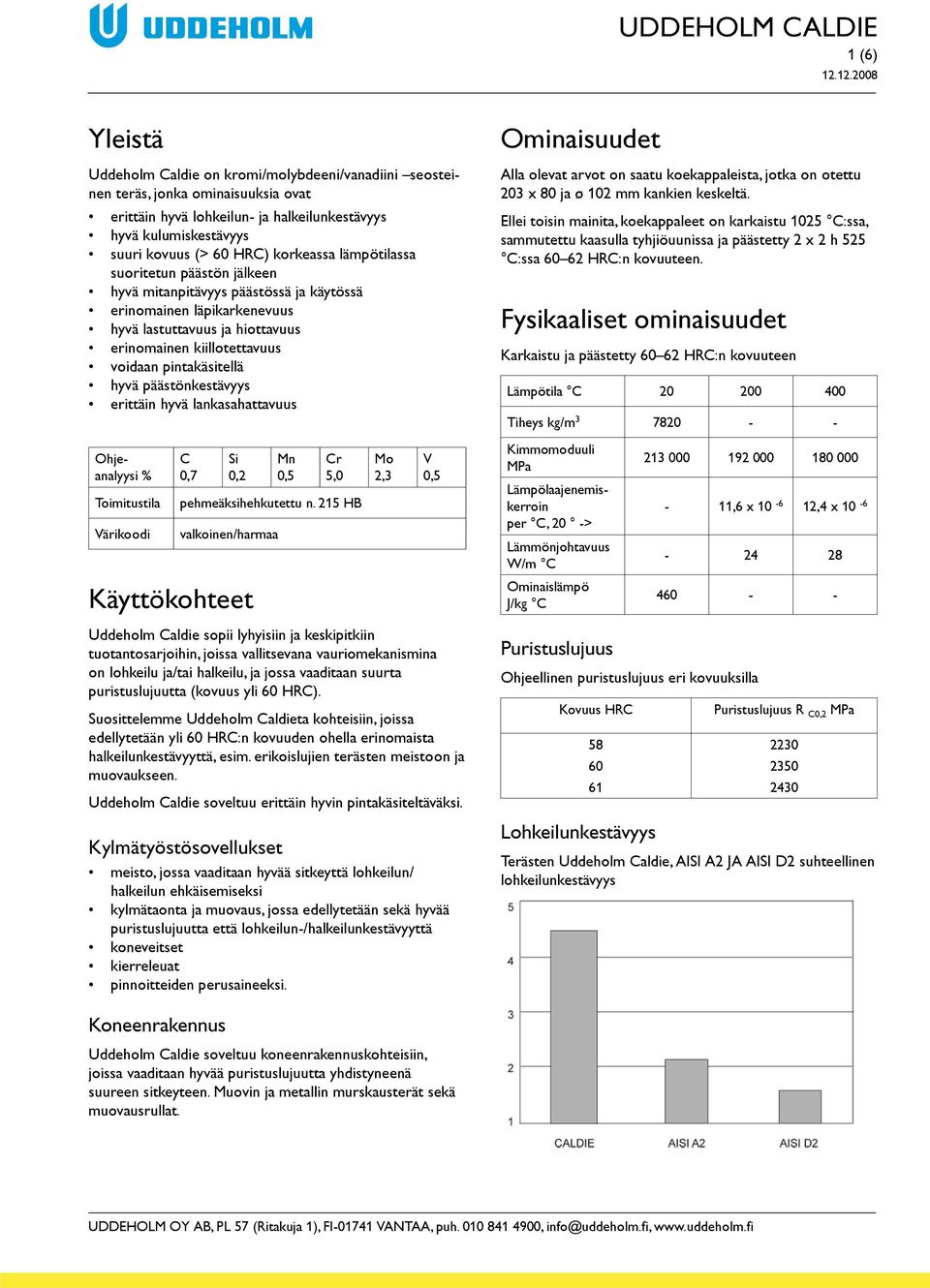 pintakäsitellä hyvä päästönkestävyys erittäin hyvä lankasahattavuus Ominaisuudet Alla olevat arvot on saatu koekappaleista, jotka on otettu 203 x 80 ja ø 102 mm kankien keskeltä.