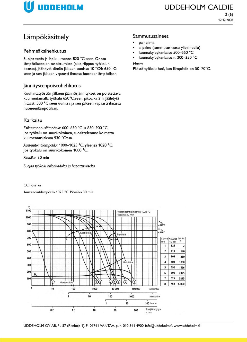 kuumakylpykarkaisu n. 200 350 C Huom. Päästä työkalu heti, kun lämpötila on 50 70 C.