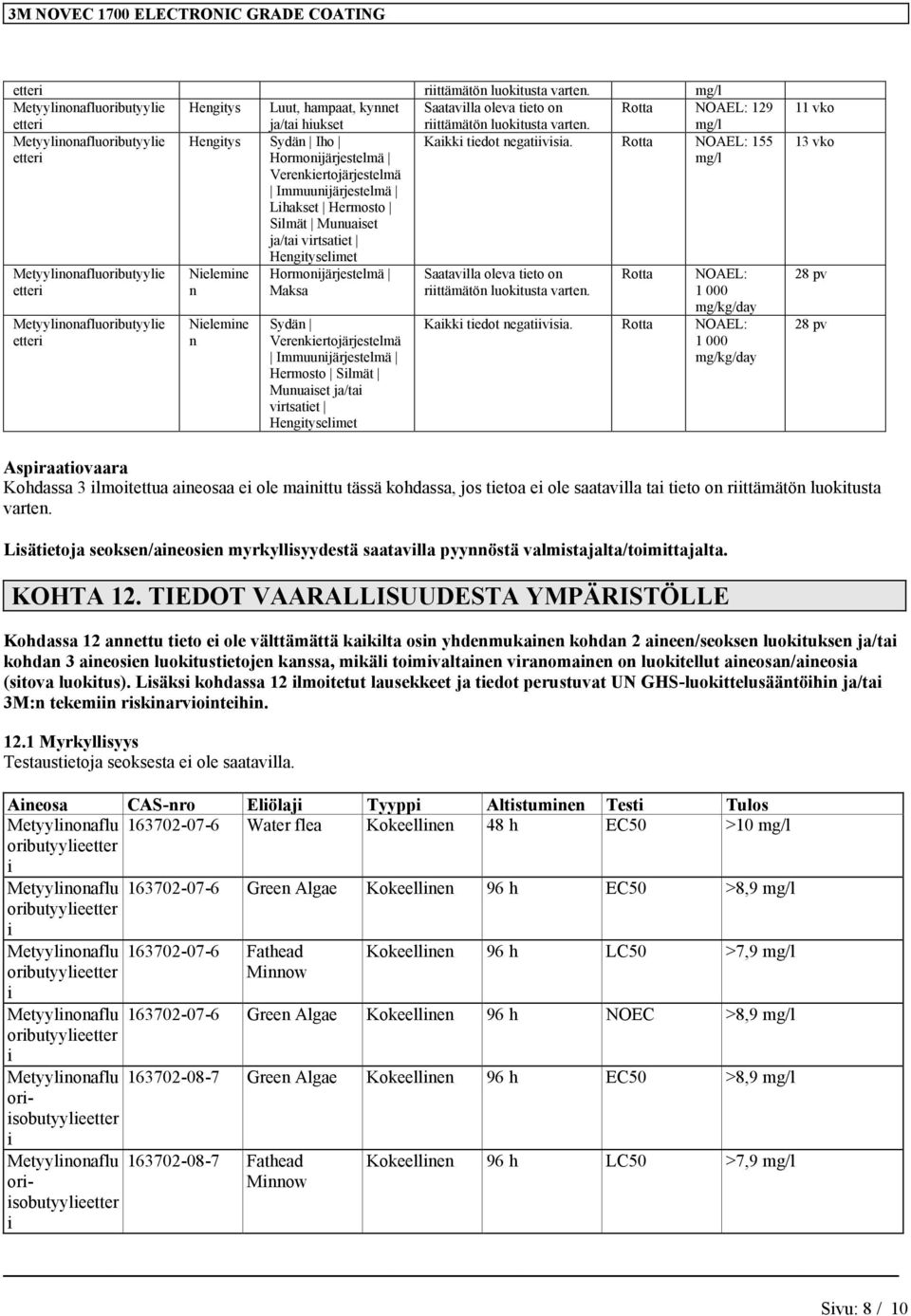 Rotta NOAEL: 155 etter Hormonjärjestelmä Verenkertojärjestelmä Immuunjärjestelmä Lhakset Hermosto Slmät Munuaset ja/ta vrtsatet Metyylnonafluorbutyyle etter Metyylnonafluorbutyyle etter Nelemne n