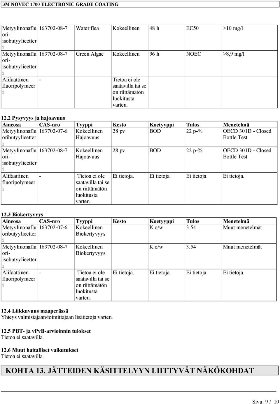 2 Pysyvyys ja hajoavuus Aneosa CAS-nro Tyypp Kesto Koetyypp Tulos Menetelmä Metyylnonaflu 163702-07-6 Kokeellnen BOD 22 p-% OECD 301D - Closed orbutyyleetter Hajoavuus Bottle Test Metyylnonaflu