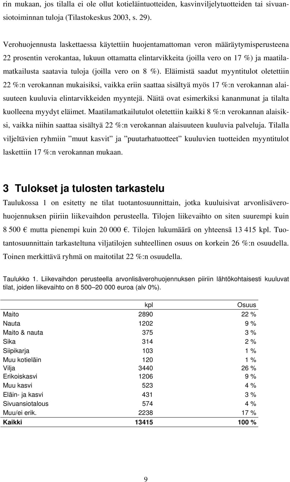 tuloja (joilla vero on 8 %). Eläimistä saadut myyntitulot oletettiin 22 %:n verokannan mukaisiksi, vaikka eriin saattaa sisältyä myös 17 %:n verokannan alaisuuteen kuuluvia elintarvikkeiden myyntejä.