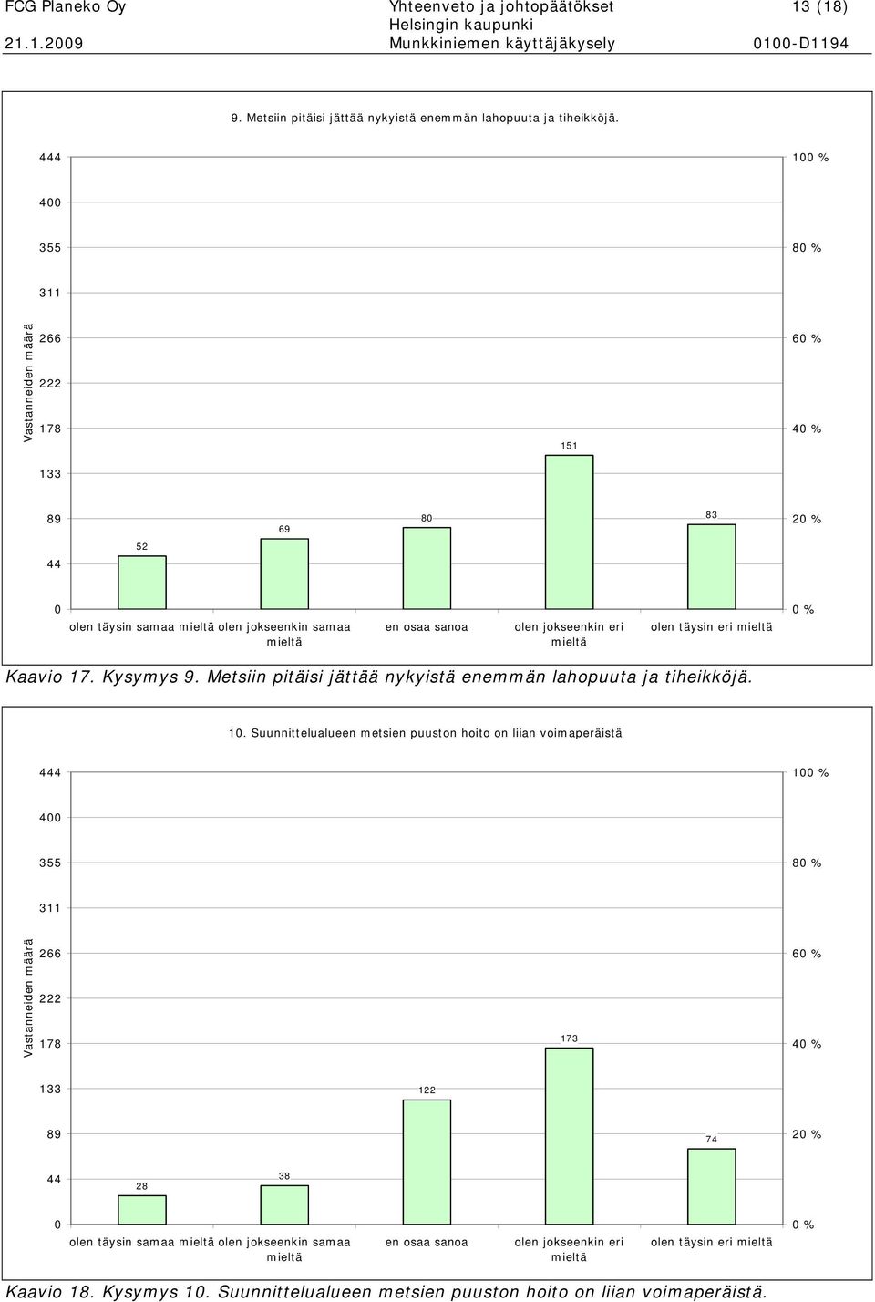 äys r mä 0 % v 17. ysymys 9. Ms päs jäää yysä mmä hpuu j höjä. 10.