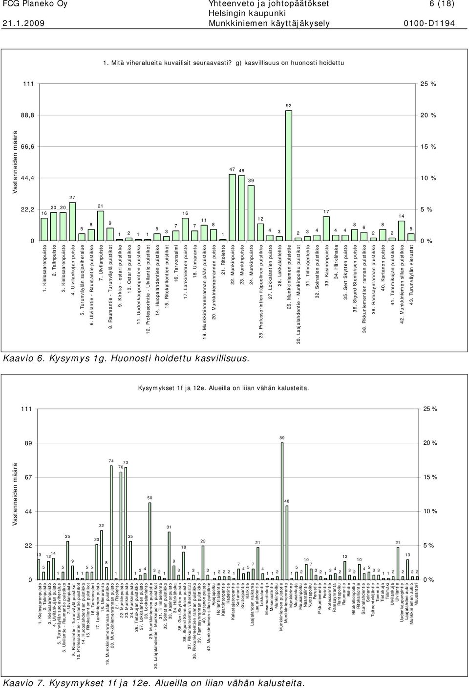 srpus 4. Uvuj pus 5. Turuväyä sujvhru 6. Uv - Rum pus 7. Uvpus 8. Rum - Turuväyä pus 9. r - sr pus 10. Osr pus 11. Uudupug pus 12. Prfssr - Uv pus 14. Huphd pus 15. R pus 16. Trvsm 17. Lm pus 18.