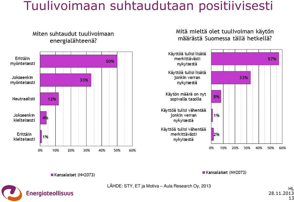 positiivisesti LÄHDE: